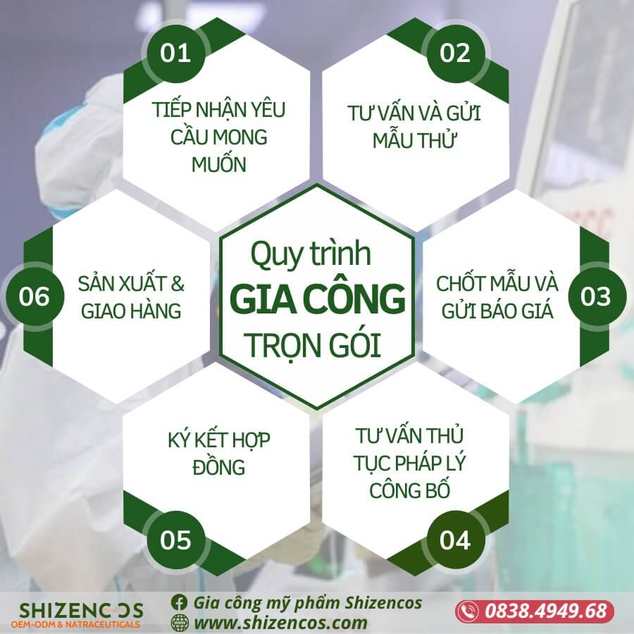 gia-cong-my-pham-shizencos5 (1)